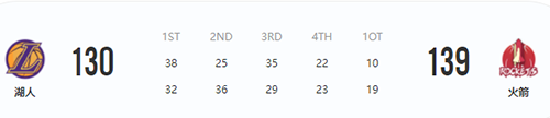 3月10日NBA常规赛湖人VS火箭战报 湖人遭遇2连败