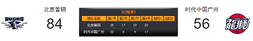 3月10日北京vs广州比赛战报-CBA常规赛3月10日北京vs广州比赛结果回顾