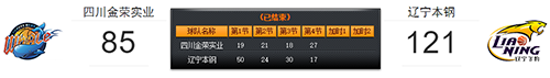 3月15日四川vs辽宁比赛战报-CBA常规赛3月15日四川vs辽宁比赛结果回顾