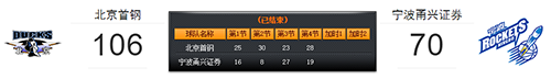 3月16日北京vs宁波比赛战报-CBA常规赛3月16日北京vs宁波比赛结果回顾