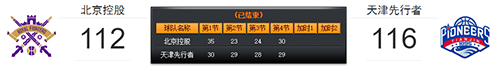 3月17日北控vs天津比赛战报-CBA常规赛3月17日北控vs天津比赛结果回顾