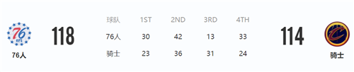 3月17日NBA常规赛费城76人vs骑士战报 76人队险胜骑士队