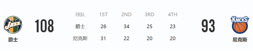 3月21日NBA常规赛尼克斯vs爵士战报 爵士队取得3连胜