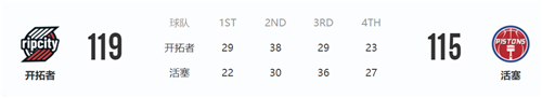 2022年3月22日NBA常规赛开拓者VS活塞 活塞遭遇2连败