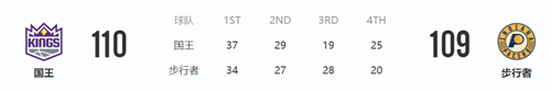 2022年3月24日NBA常规赛国王VS步行者 国王结束3连败