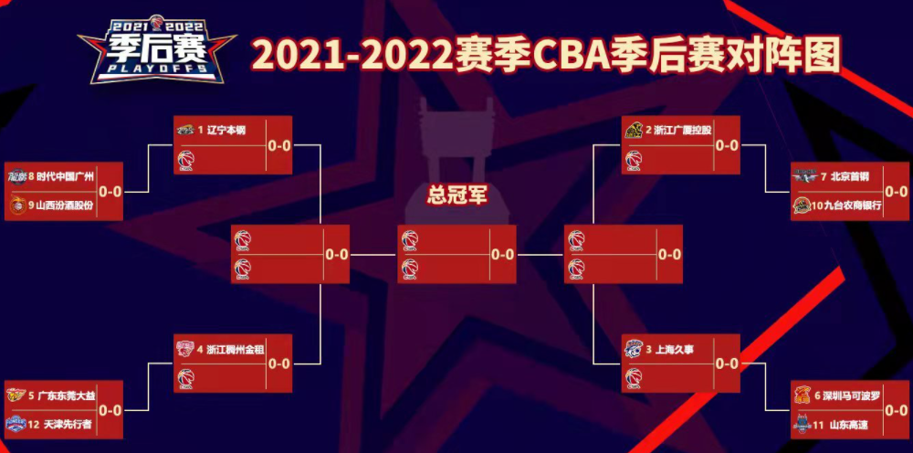 2022CBA季后赛对阵图 大战即将开始