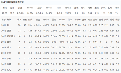 马尚布鲁克斯生涯数据-马尚布鲁克斯NBA生涯数据