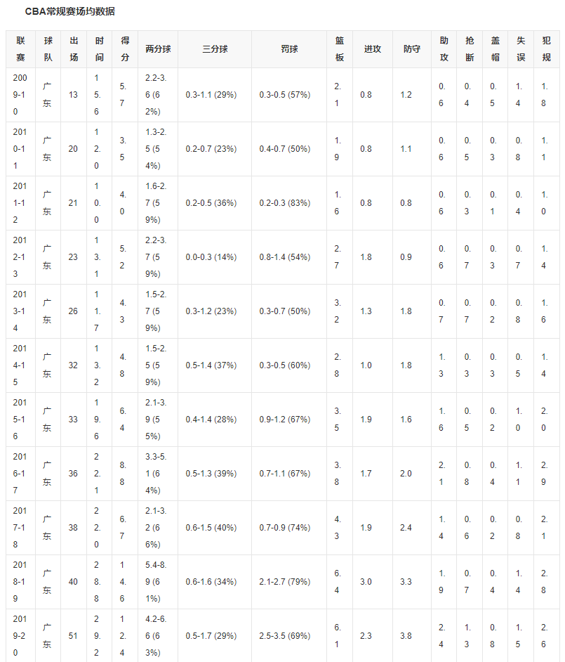 任骏飞个人资料-任骏飞个人简介