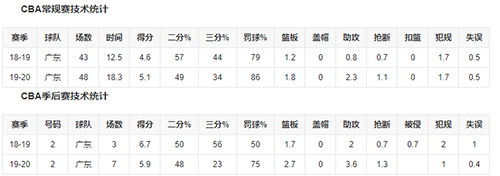 CBA徐杰是哪里人-广东男篮队员徐杰是哪里人