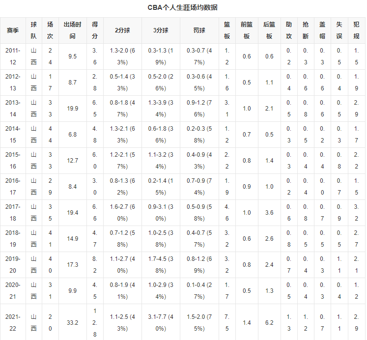 邢志强个人资料-cba邢志强个人简介