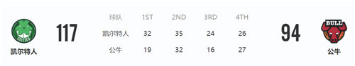 2022年4月7日NBA常规赛凯尔特人VS公牛 公牛遭遇3连败