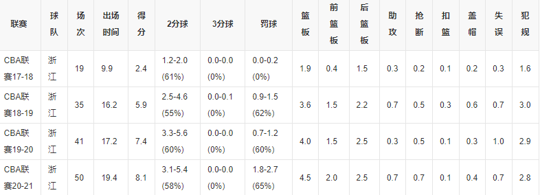 刘泽一个人资料-cba刘泽一个人简介