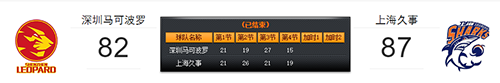 4月10日深圳vs上海比赛战报-CBA季后赛4月10日深圳vs上海比赛结果回顾