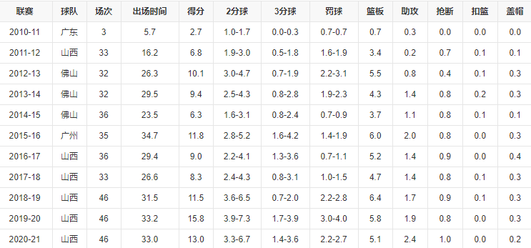 任骏威个人资料-cba任骏威个人简介