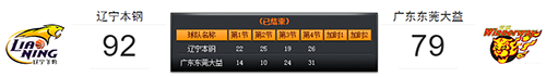 4月12日辽宁vs广东比赛战报-CBA季后赛4月12日辽宁vs广东比赛结果回顾