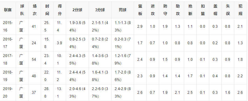 赵岩昊个人资料-cba赵岩昊个人简介