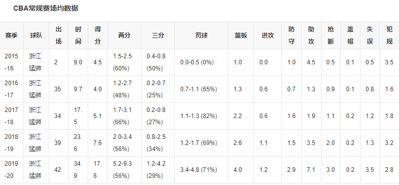 孙铭徽和吴前谁厉害