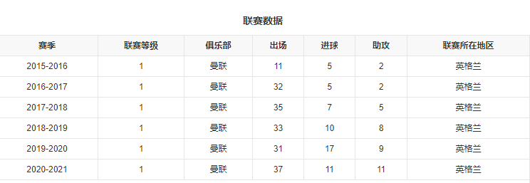 拉什福德什么时候加入曼联的-马库斯·拉什福德加入曼联的时间