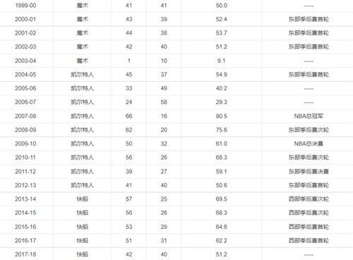 道格·里弗斯经历-道格·里弗斯早年经历