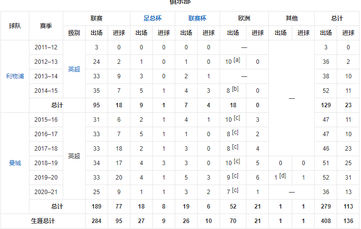 斯特林个人资料-拉希姆·斯特林个人简介