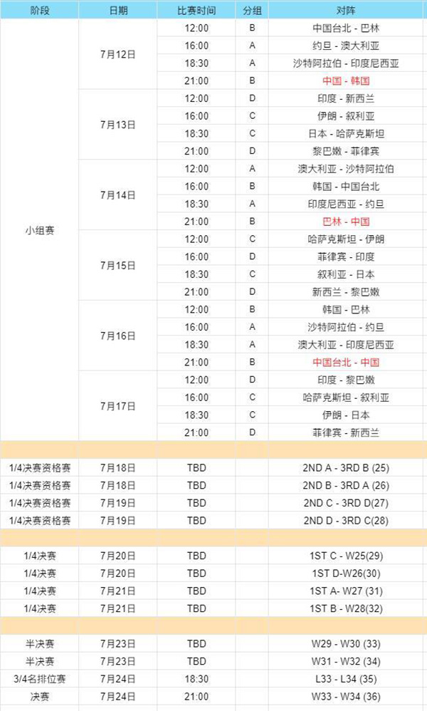 2022男篮亚洲杯赛程规则一览-2022男篮亚洲杯赛程规则介绍