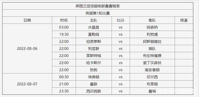 英超联赛2022/2023开赛时间-英超联赛2022/2023开赛时间一览
