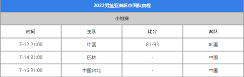 2022中国男篮亚洲杯小组赛赛程表-男篮亚洲杯中国队小组赛赛程表