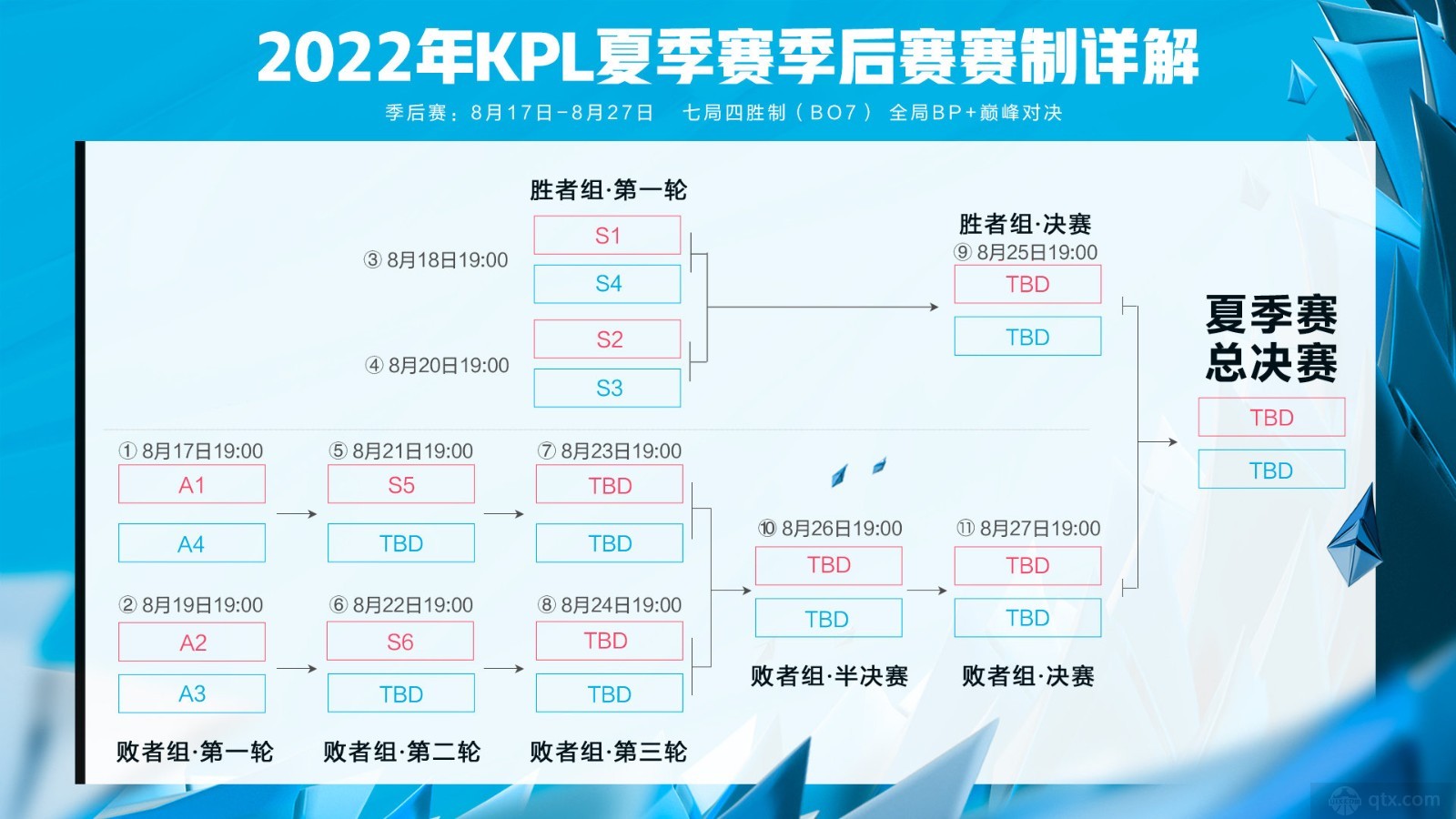 2021年KPL秋季赛季后赛赛程公布-王者荣耀官方网站-腾讯游戏