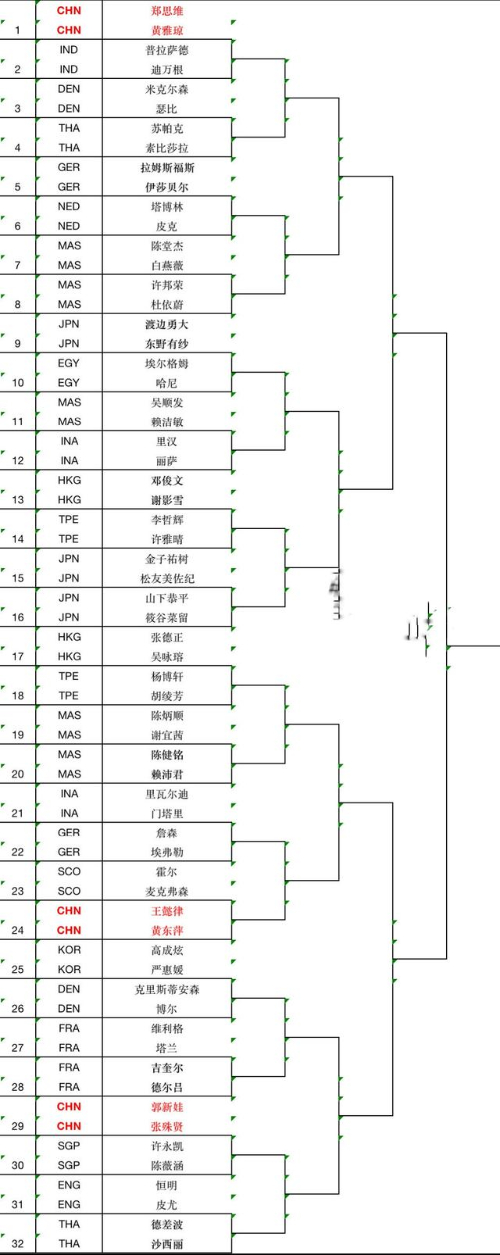 2022羽毛球日本公开赛混双签表